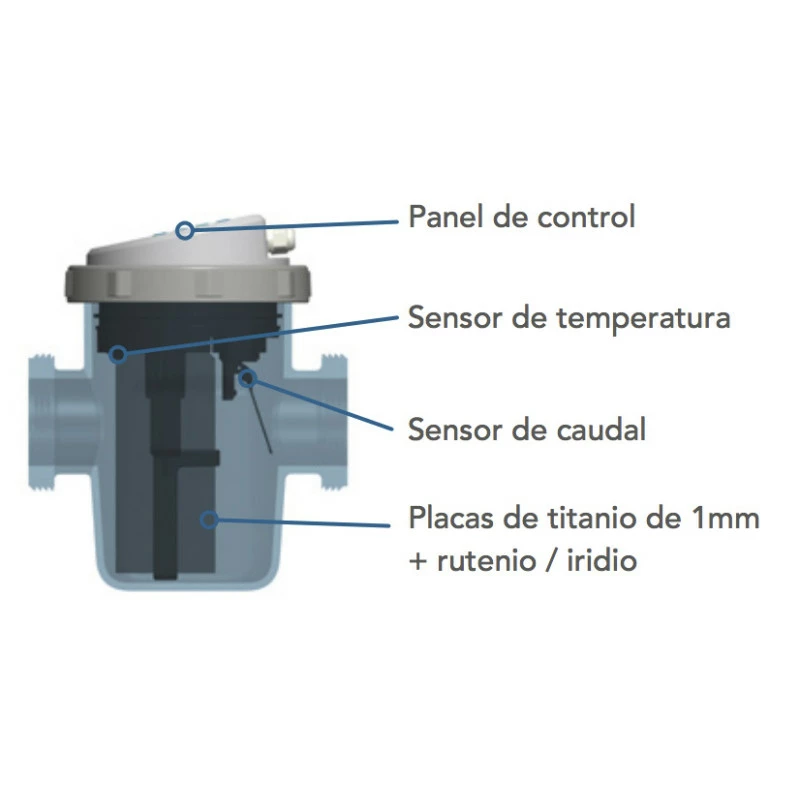 Clorador Salino Poolex Turbo Salt 2 Clorador Salino Poolex Turbo Salt - Imagen 2