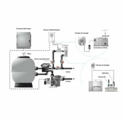 Clorador Salino Serie Tecno + PH Idegis