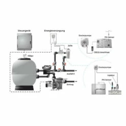 Clorador Salino Tecno 2 DT Idegis
