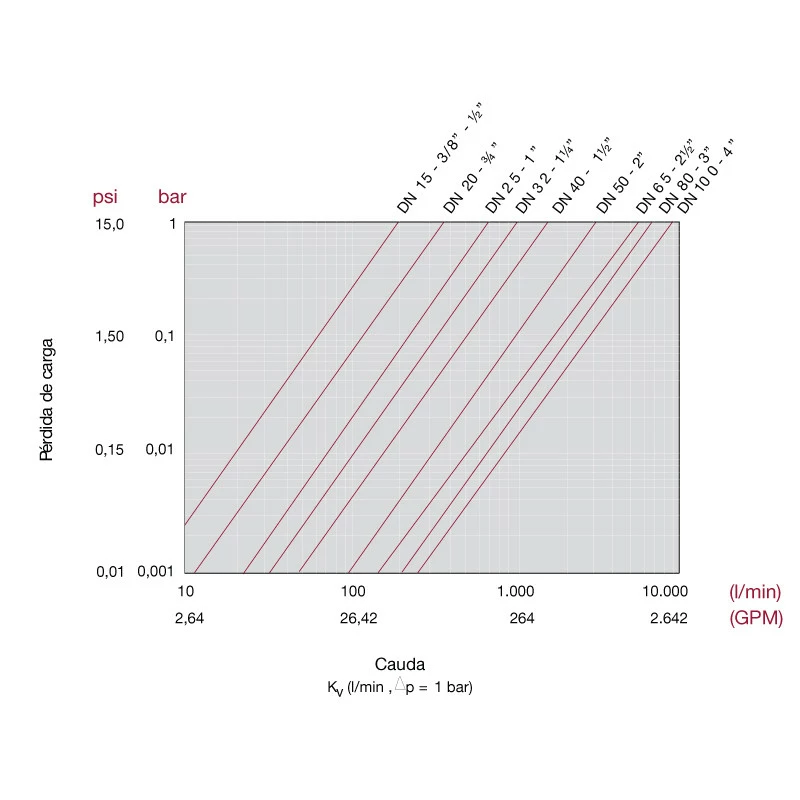 Válvula De Bola Standard PVC Teflón - FPM Roscar 8 Válvula De Bola Standard PVC Teflón - FPM Roscar - Imagen 8