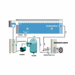 Bomba De Calor Mini Gre Para Piscinas Elevadas
