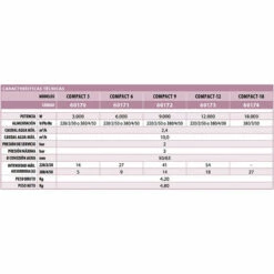 Calentador Electrico Compact ElectricHeat Astralpool -GRE Ventas intercambiador compact electric heat 60170 caracteristicas tecnicas 2 1