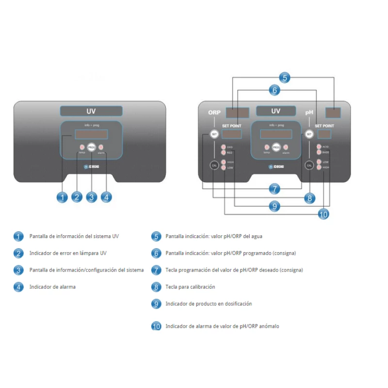 Ultravioleta Serie UV LP Vega Idegis 3 Ultravioleta Serie UV LP Vega Idegis - Imagen 3