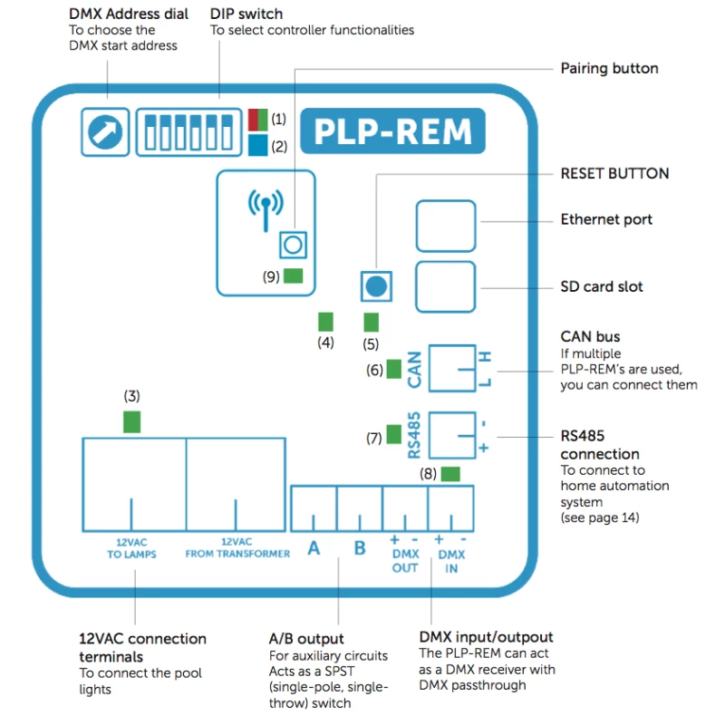 Cuadro Control Spectravision PL-REM / PLP-REM 4 Cuadro Control Spectravision PL-REM / PLP-REM - Imagen 4