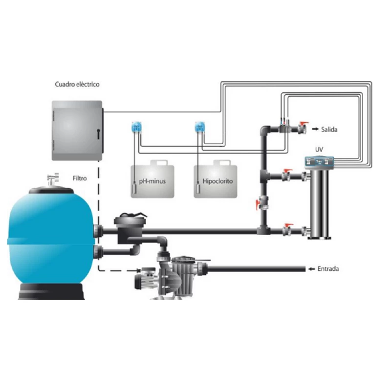Ultravioleta Serie UV LP Vega Idegis 5 Ultravioleta Serie UV LP Vega Idegis - Imagen 5